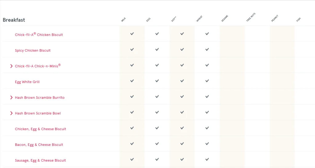 Allergens Values Of Chick-fil-A Menu USA