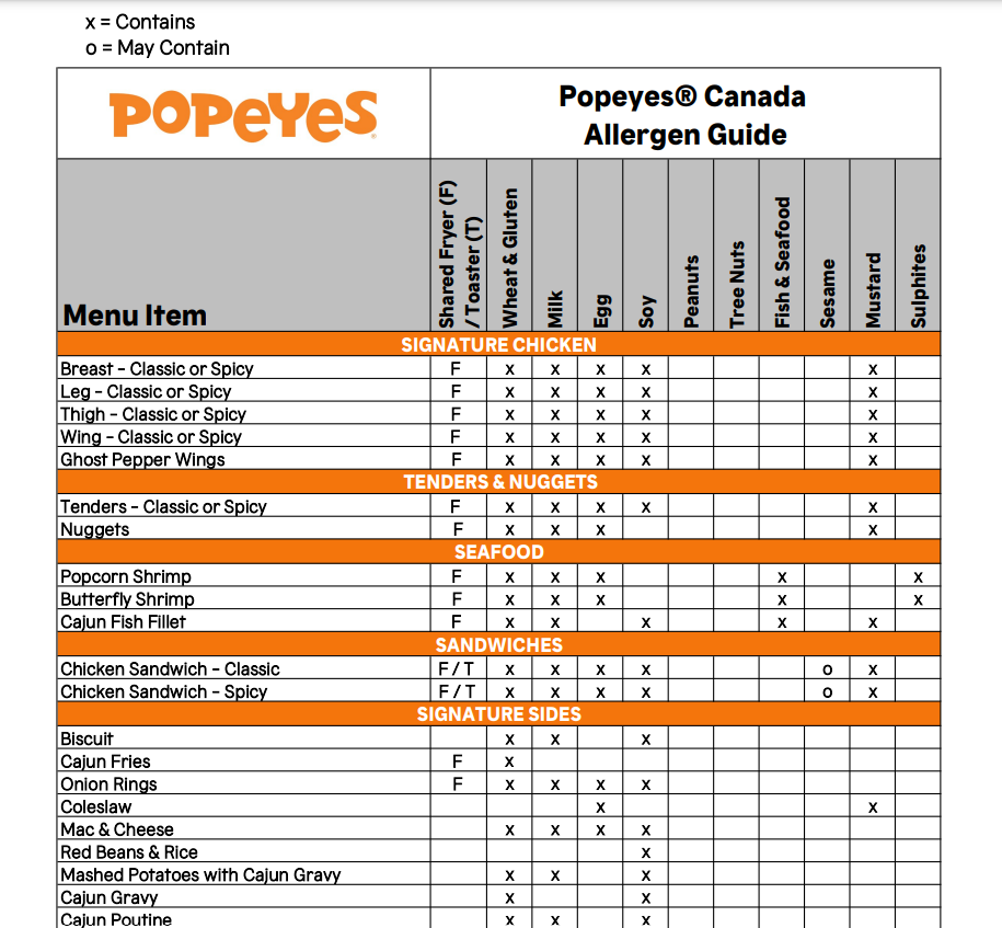 Allergens Values Of Popeyes Menu USA