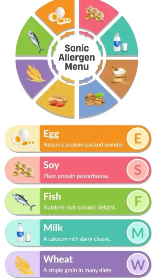 Allergens Values Of Sonic Menu USA