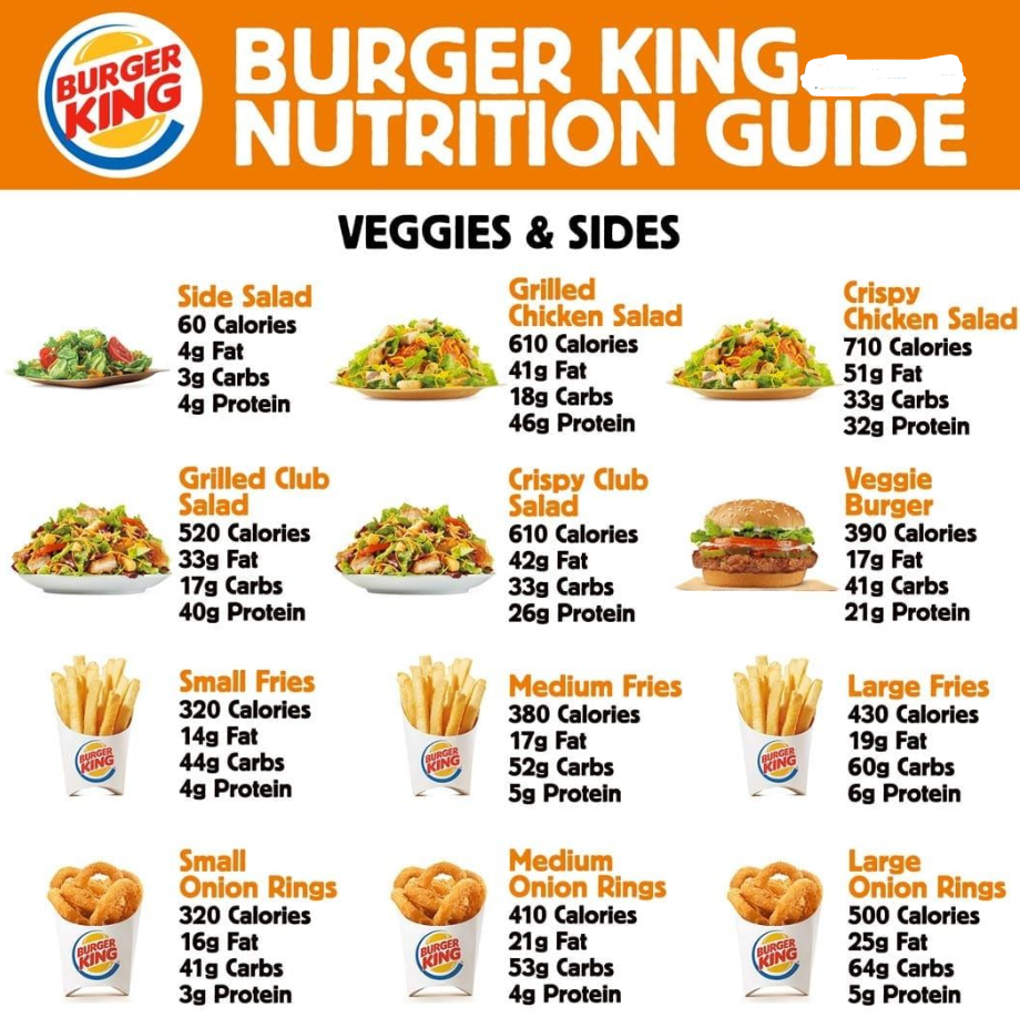 Nutrition Values About Burger King Menu USA