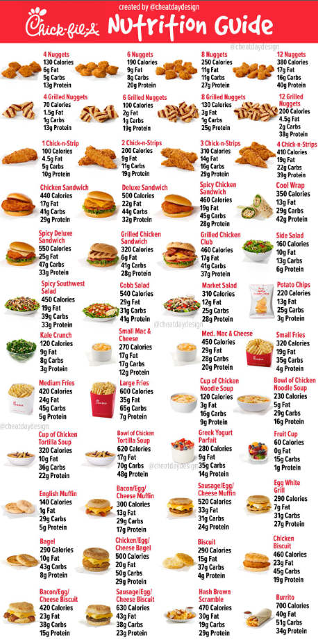 Nutrition Values About Chick-fil-A Menu USA