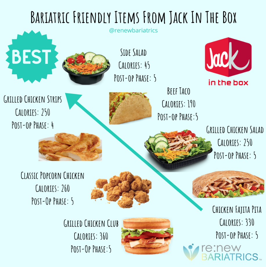 Nutrition Values About Jack In The Box Menu USA