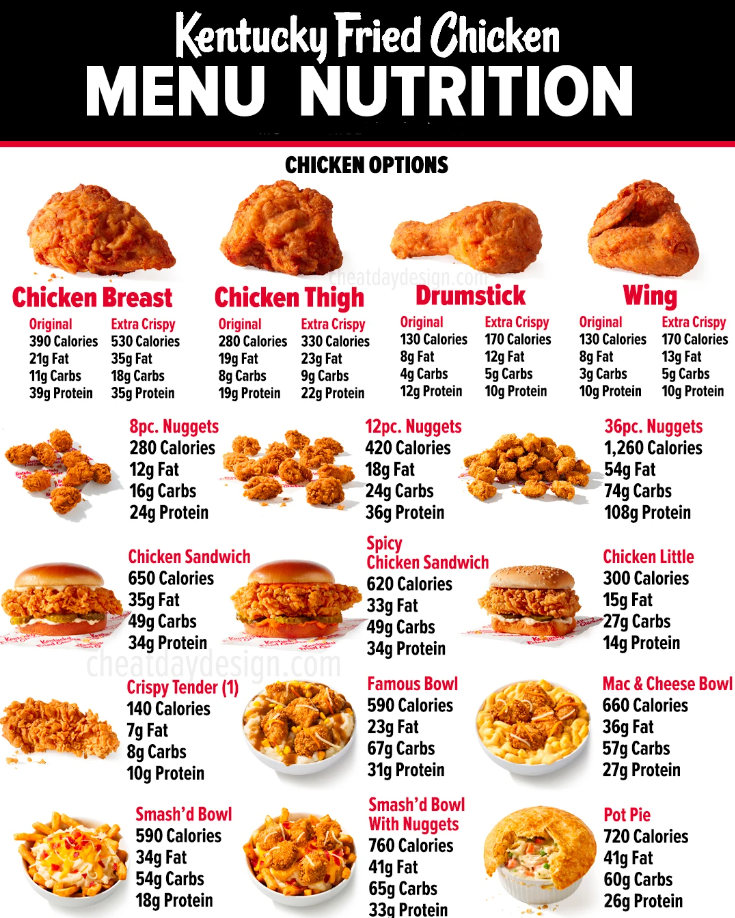 Nutrition Values About KFC Menu USA