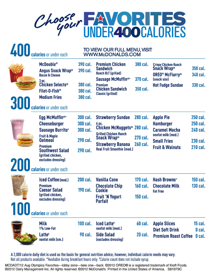 Nutrition Values About McDonald's Menu USA