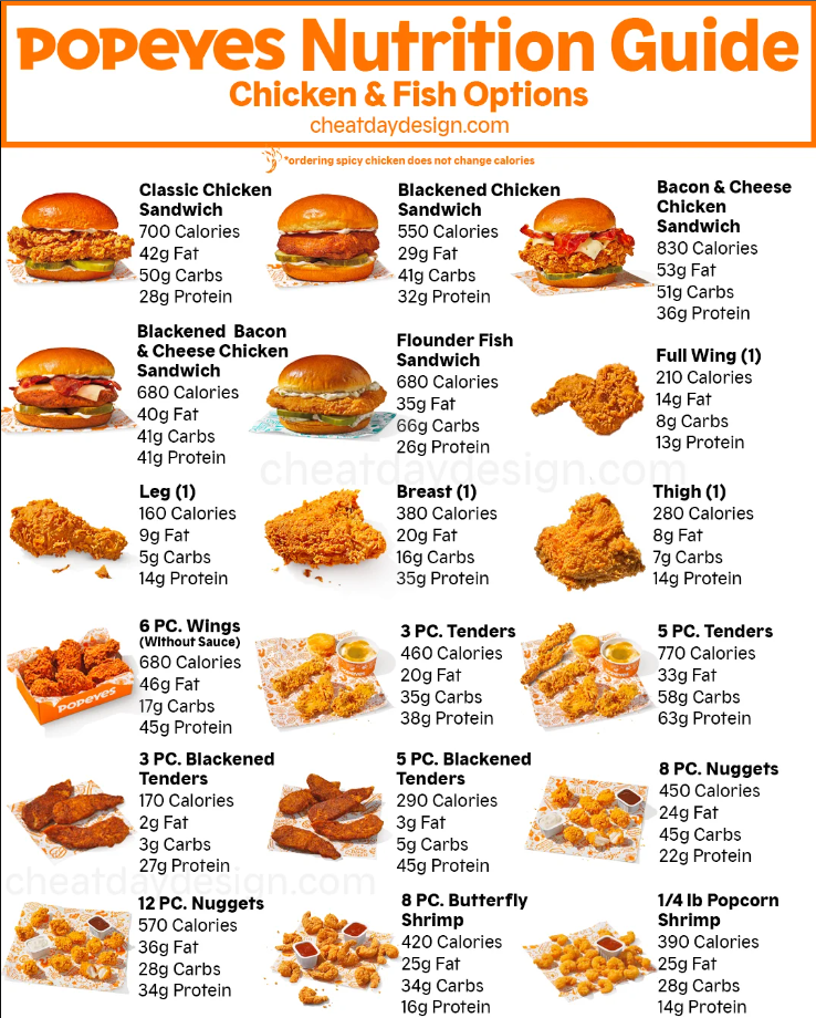 Nutrition Values About Popeyes Menu USA