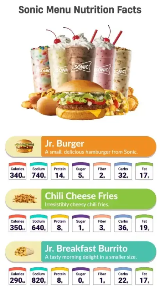 Nutrition Values About Sonic Menu USA