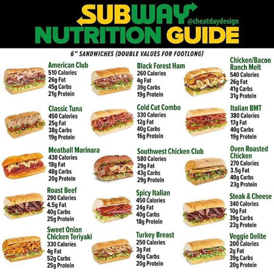 Nutrition Values About Subway Menu USA