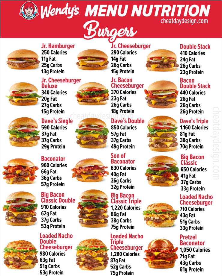 Nutrition Values About Wendy’s Menu USA