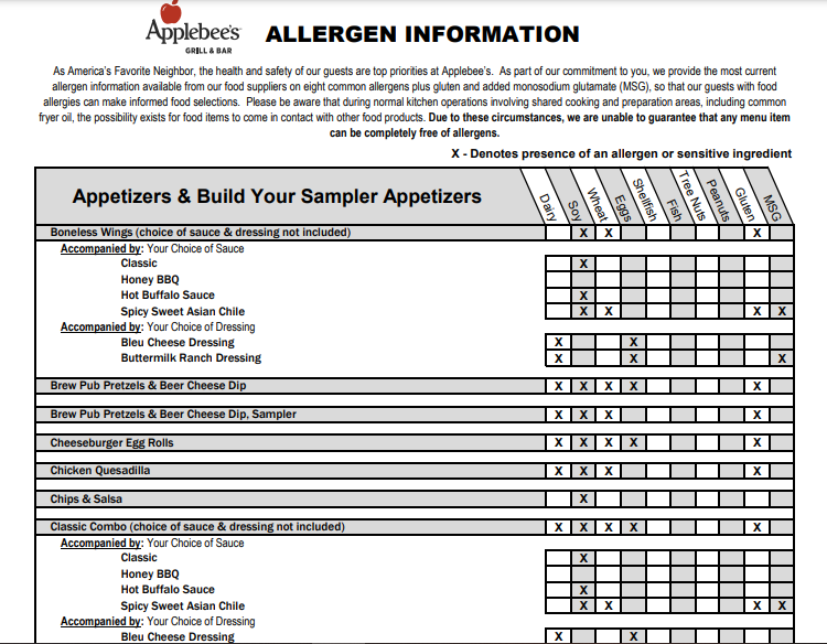 Allergens Values Of Applebee's Menu USA