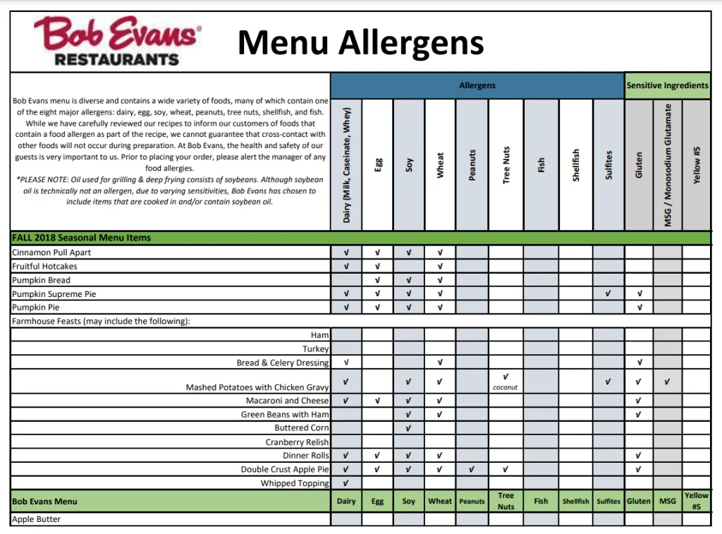 Allergens Values Of Bob Evans Menu USA