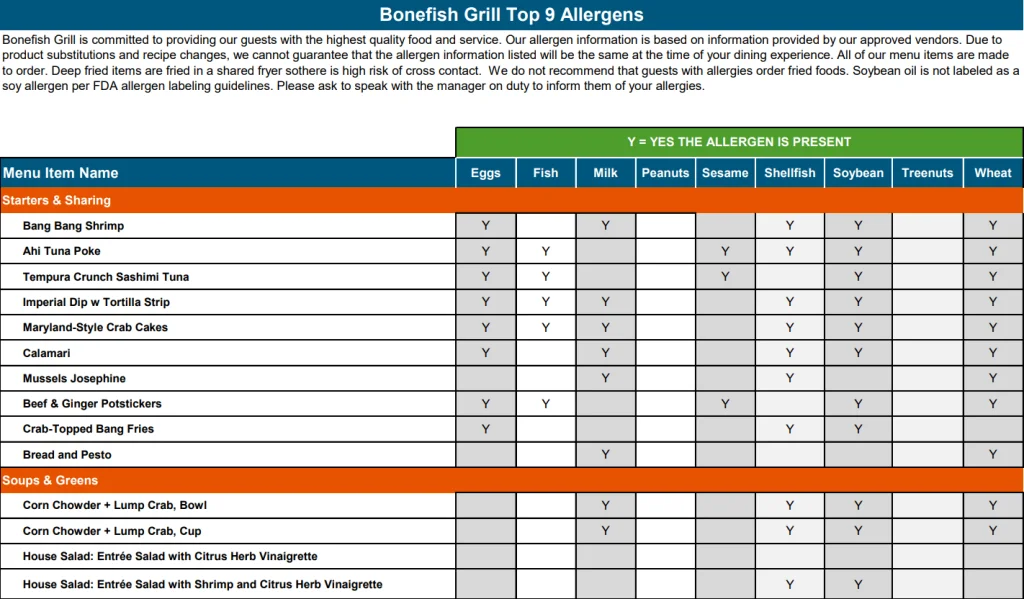 Allergens Values Of Bonefish Grill Menu USA