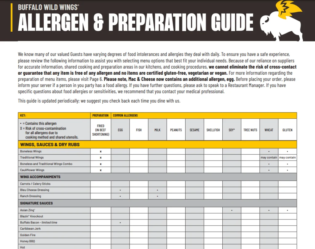 Allergens Values Of Buffalo Wild Wings Menu USA