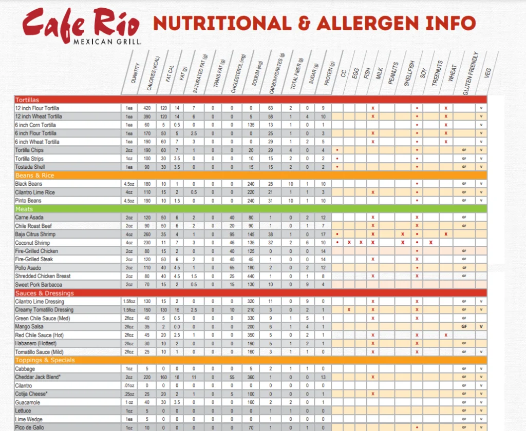 Allergens Values Of Cafe Rio Menu USA