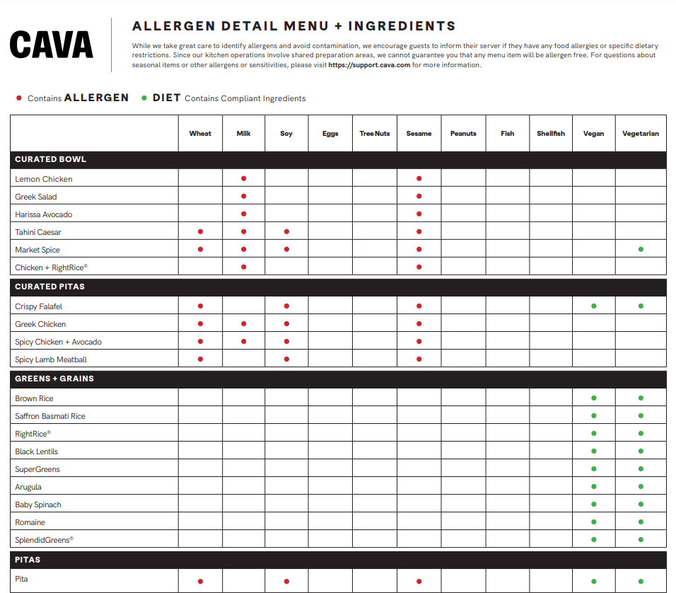 Allergens Values Of Cava Menu USA