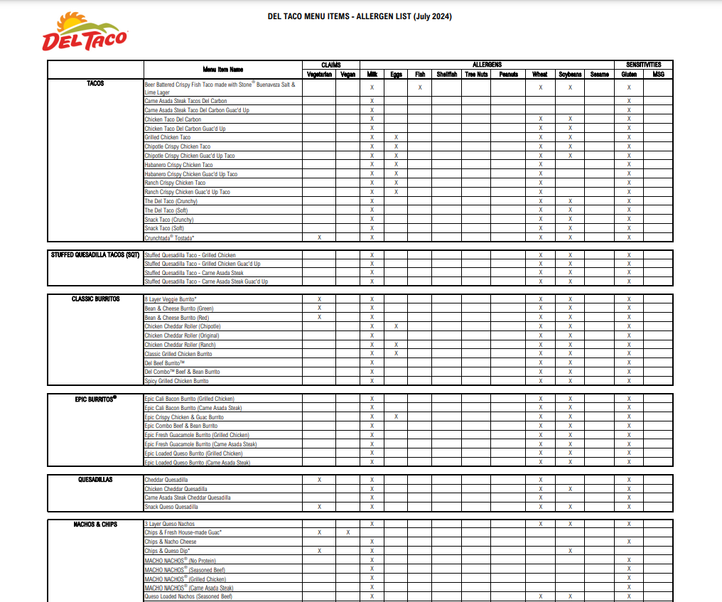 Allergens Values Of Del Taco Menu USA