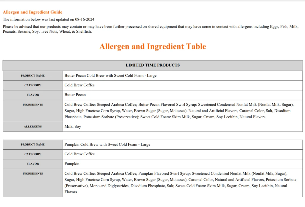 Allergens Values Of Dunkin' Donuts Menu USA