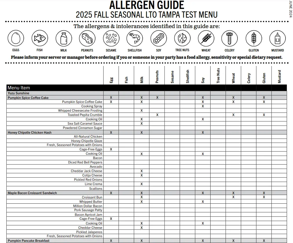 Allergens Values Of First Watch Menu USA