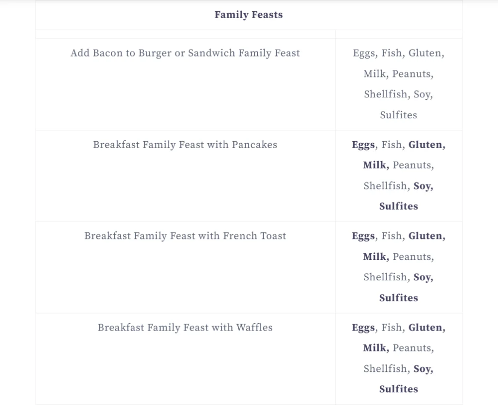 Allergens Values Of IHOP Menu USA