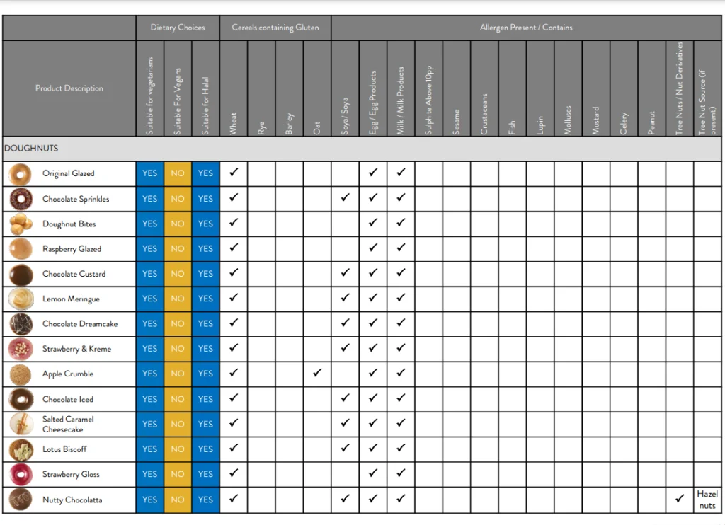 Allergens Values Of Krispy Kreme Menu USA