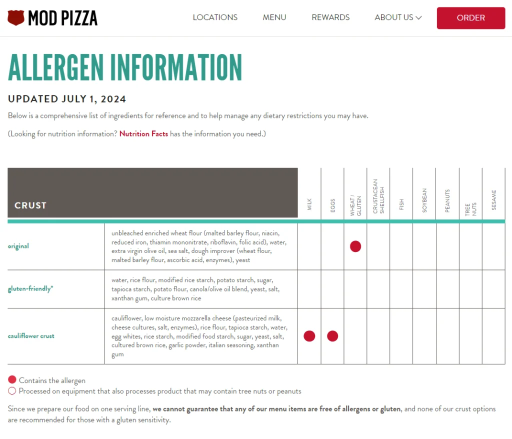 Allergens Values Of Mod Pizza Menu USA