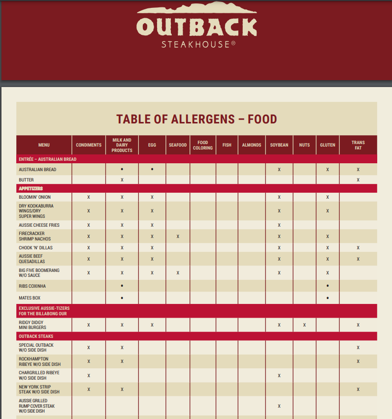 Allergens Values Of Outback Steakhouse Menu USA