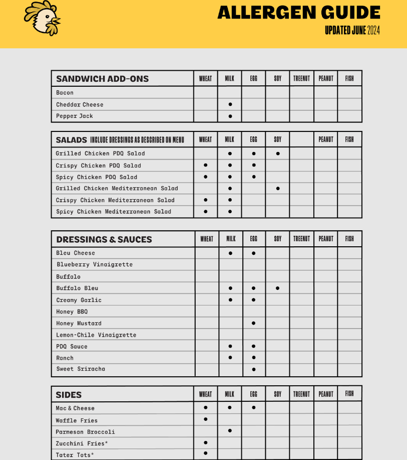 Allergens Values Of PDQ Menu USA