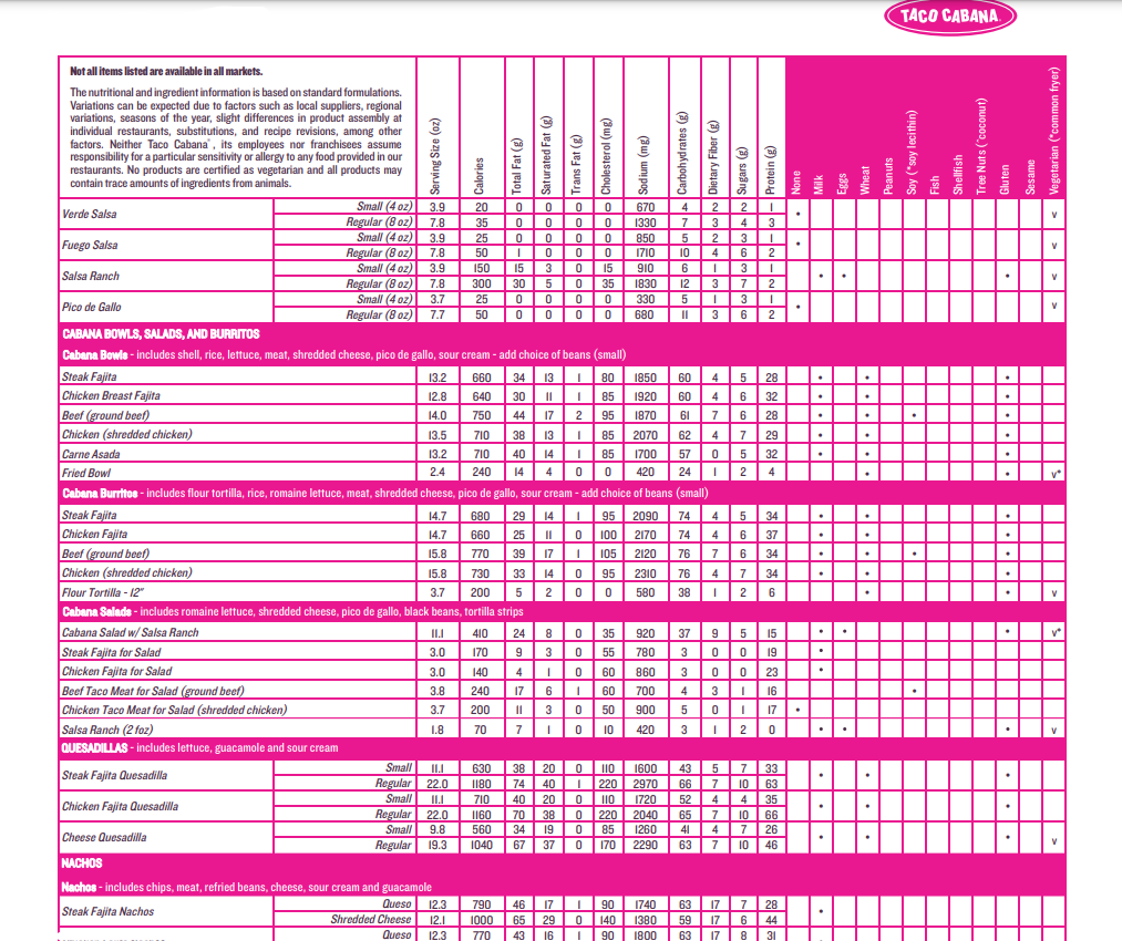 Allergens Values Of Taco Cabana Menu USA