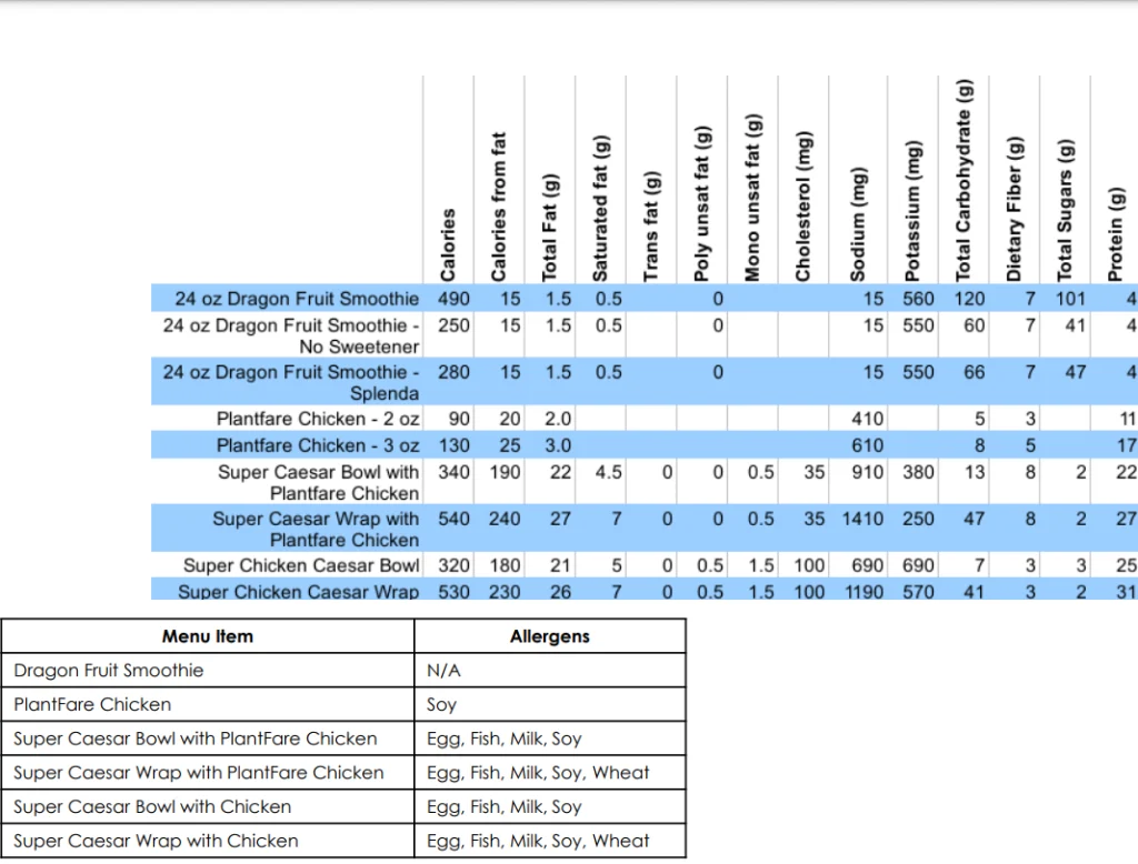 Allergens Values Of Tropical Smoothie Cafe Menu USA