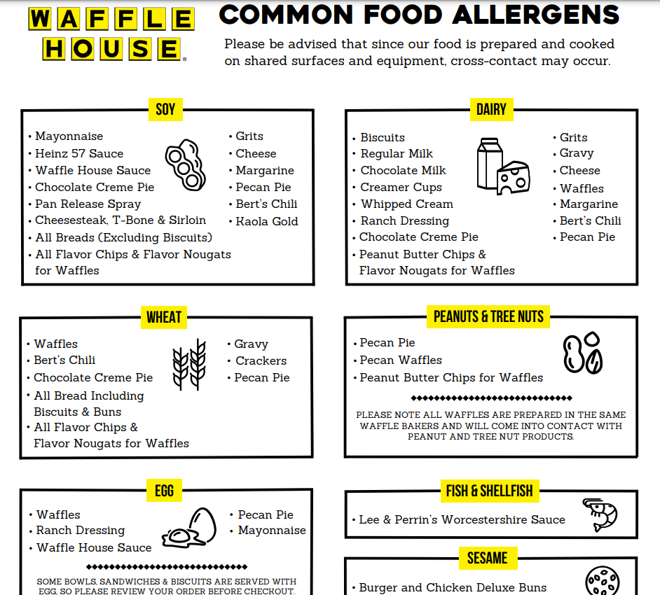 Allergens Values Of Waffle House Menu USA