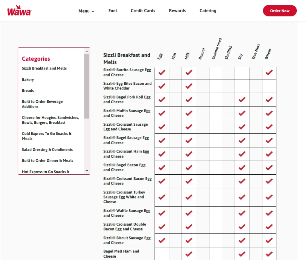 Allergens Values Of Wawa Burger Menu USA