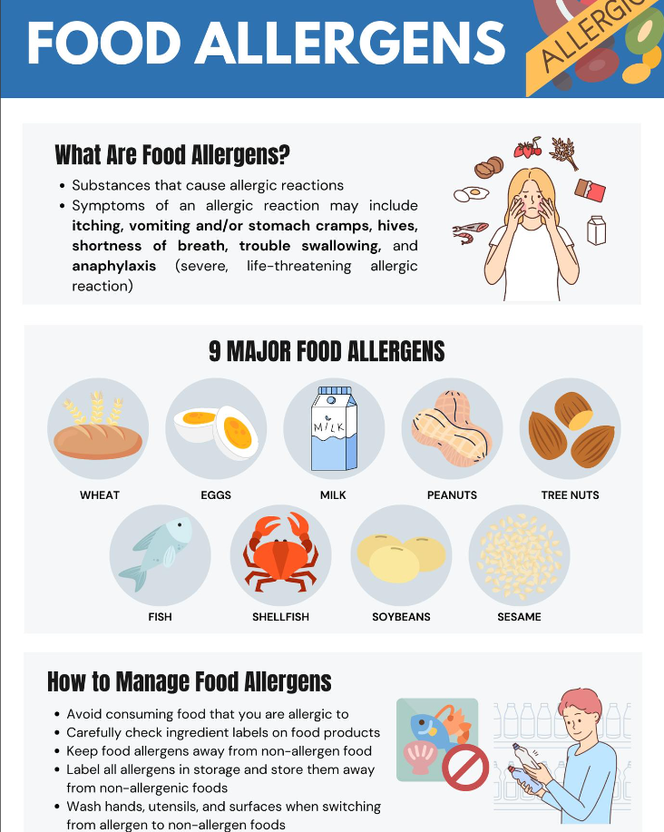 Allergens Values Of Yard House Menu USA 