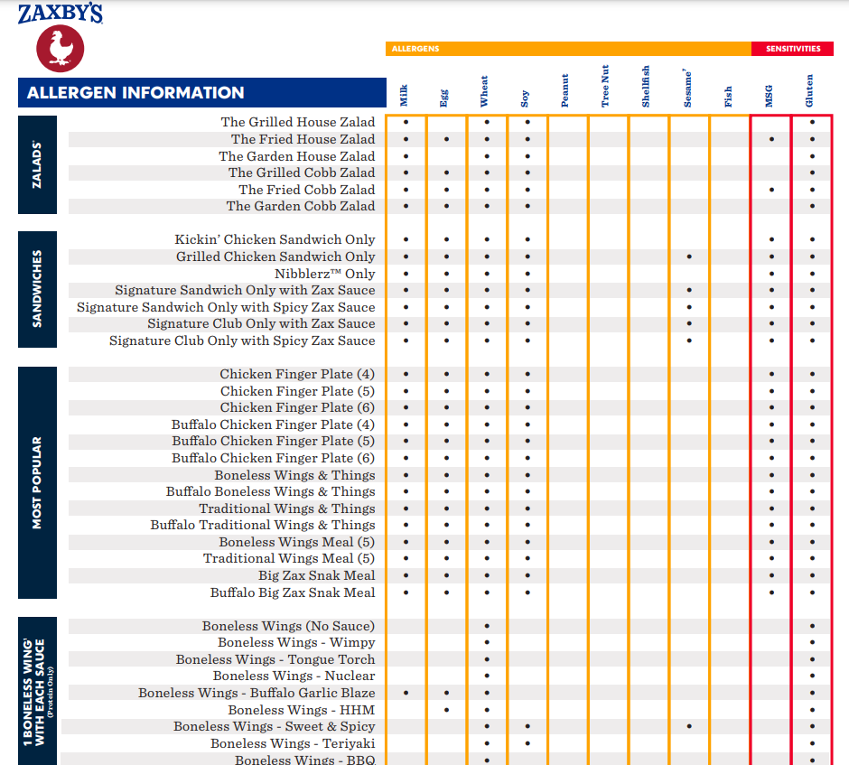 Allergens Values Of Zaxby's Menu USA