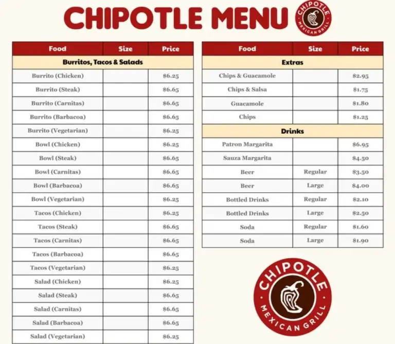 Chipotle Menu USA