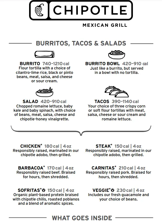 Chipotle Menu Items Prices USA