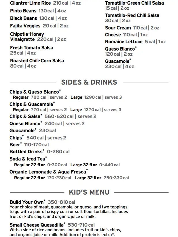 Chipotle Menu Updated Prices USA