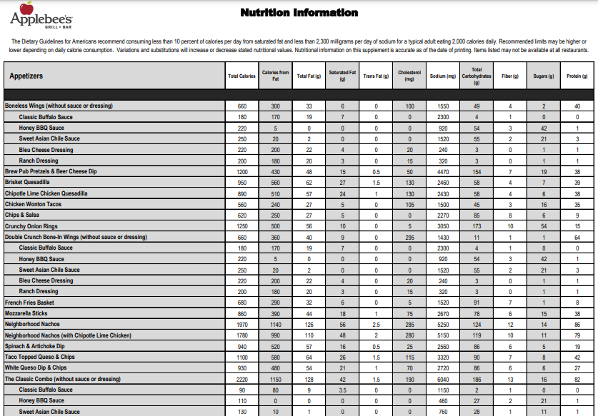 Nutrition Values About Applebee's Menu USA