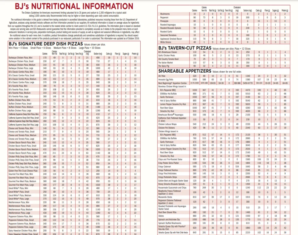 Nutrition Values About BJ's Restaurant Menu USA