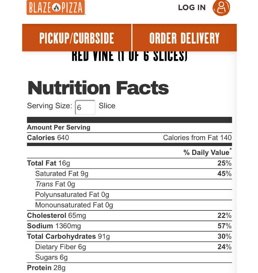 Nutrition Values About Blaze Pizza Menu USA