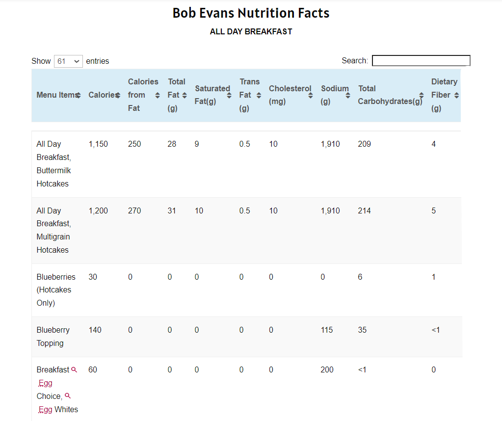 Nutrition Values About Bob Evans Menu USA