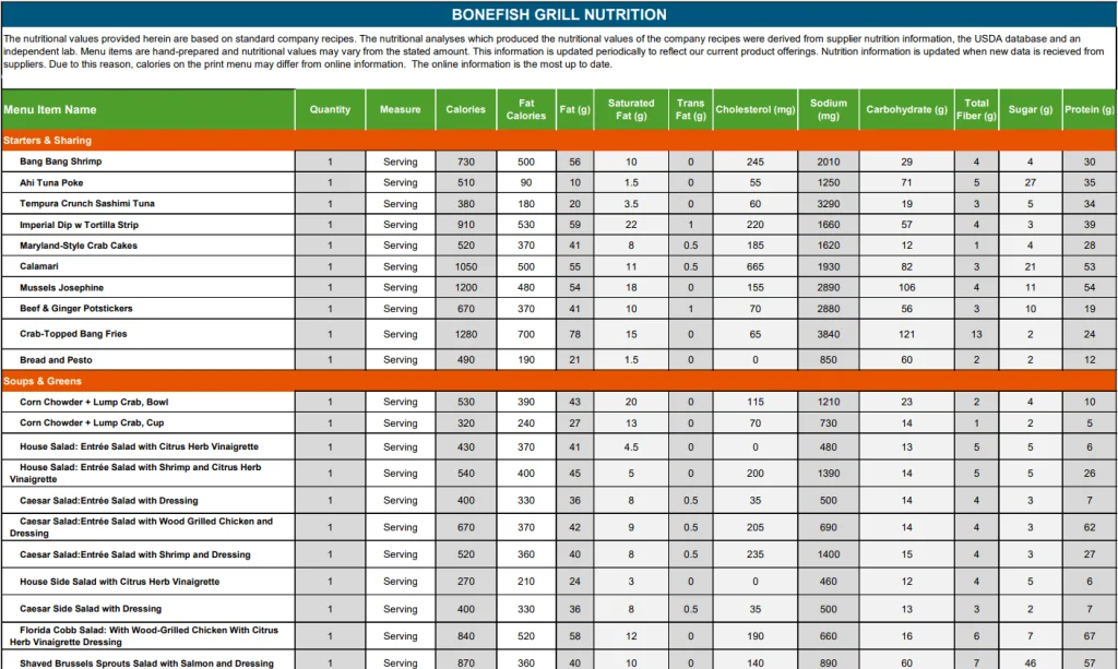 Nutrition Values About Bonefish Grill Menu USA