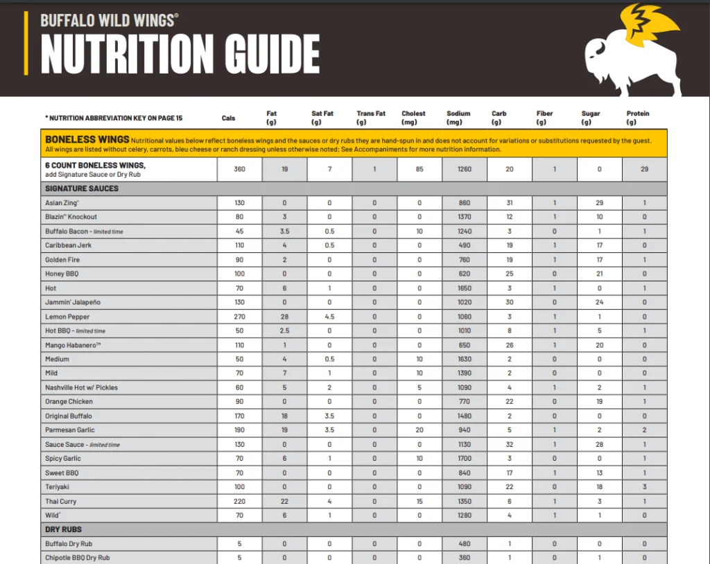 Nutrition Values About Buffalo Wild Wings Menu USA