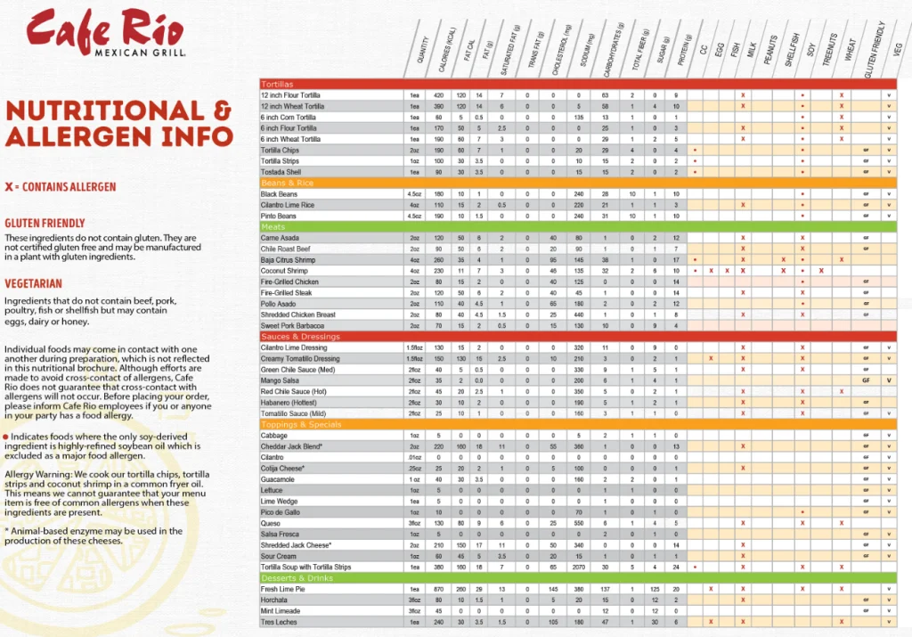 Nutrition Values About Cafe Rio Menu USA