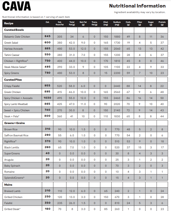 Nutrition Values About Cava Menu USA