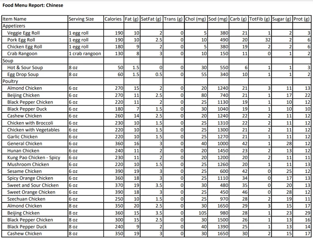 Nutrition Values About China Wok Menu USA