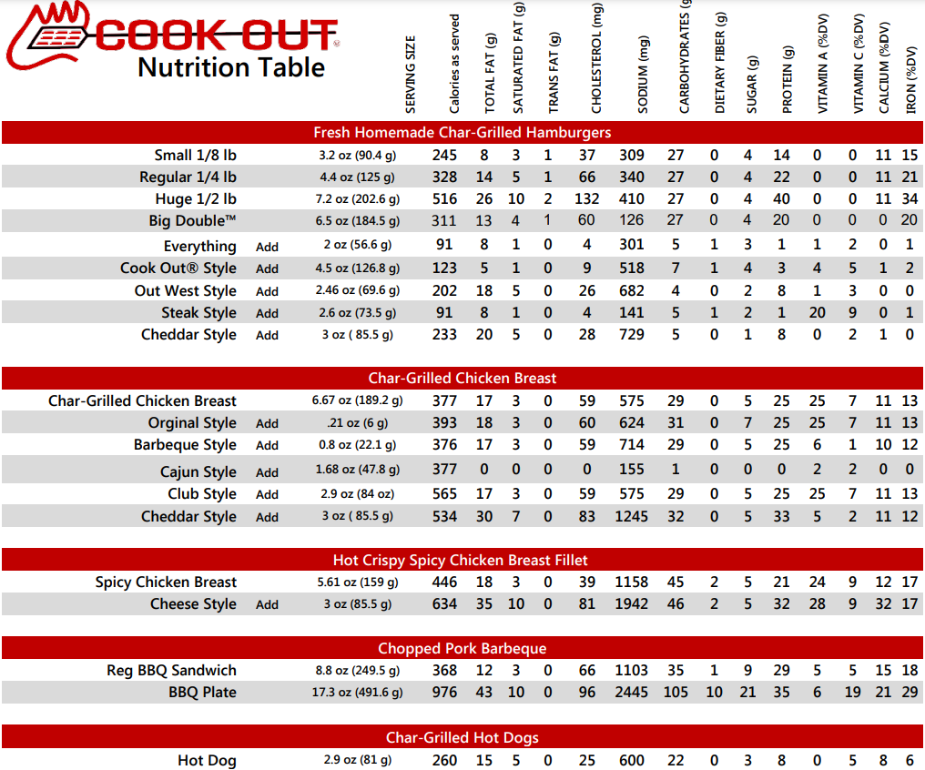 Nutrition Values About Cook Out Menu USA