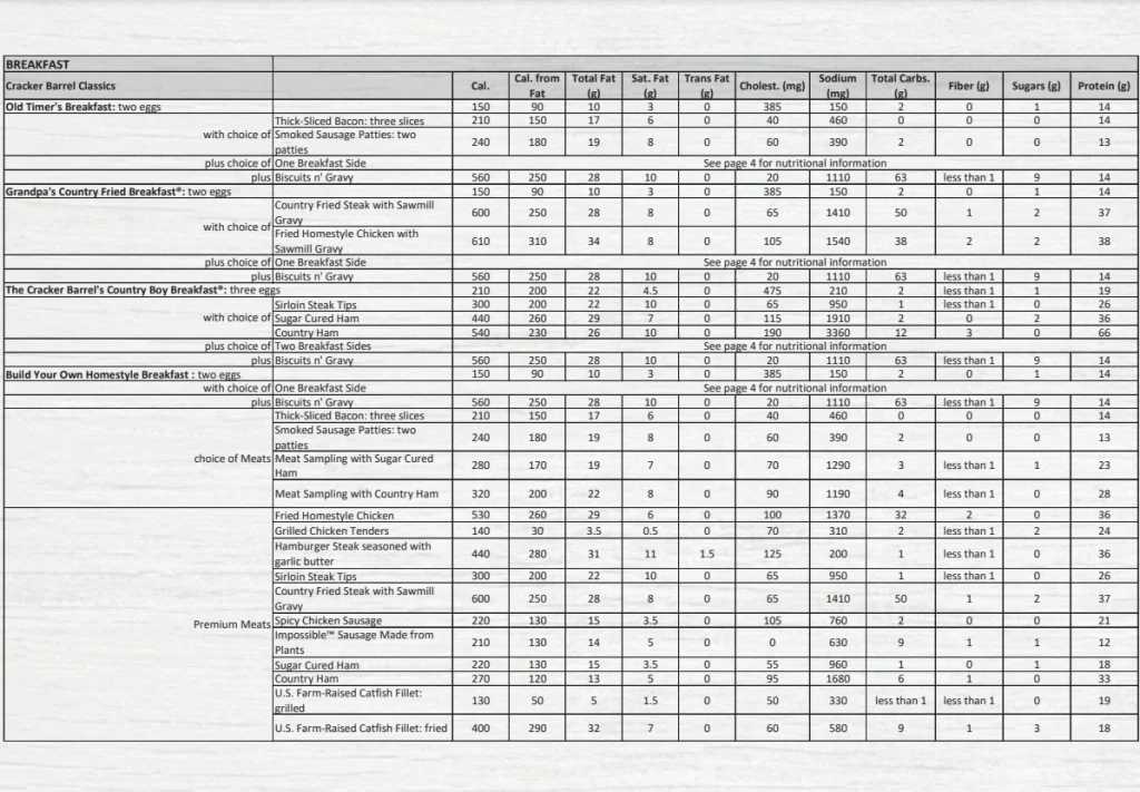 Nutrition Values About Cracker Barrel Menu USA