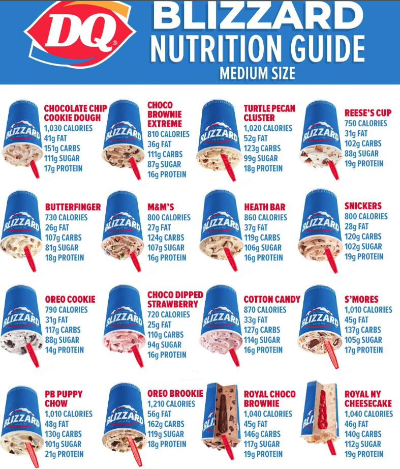 Nutrition Values About Dairy Queen Menu USA