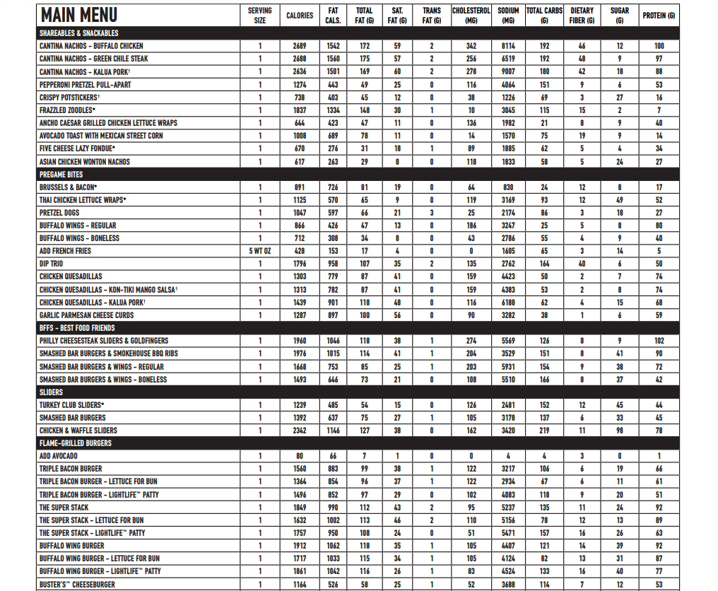 Nutrition Values About Dave & Buster's Menu USA