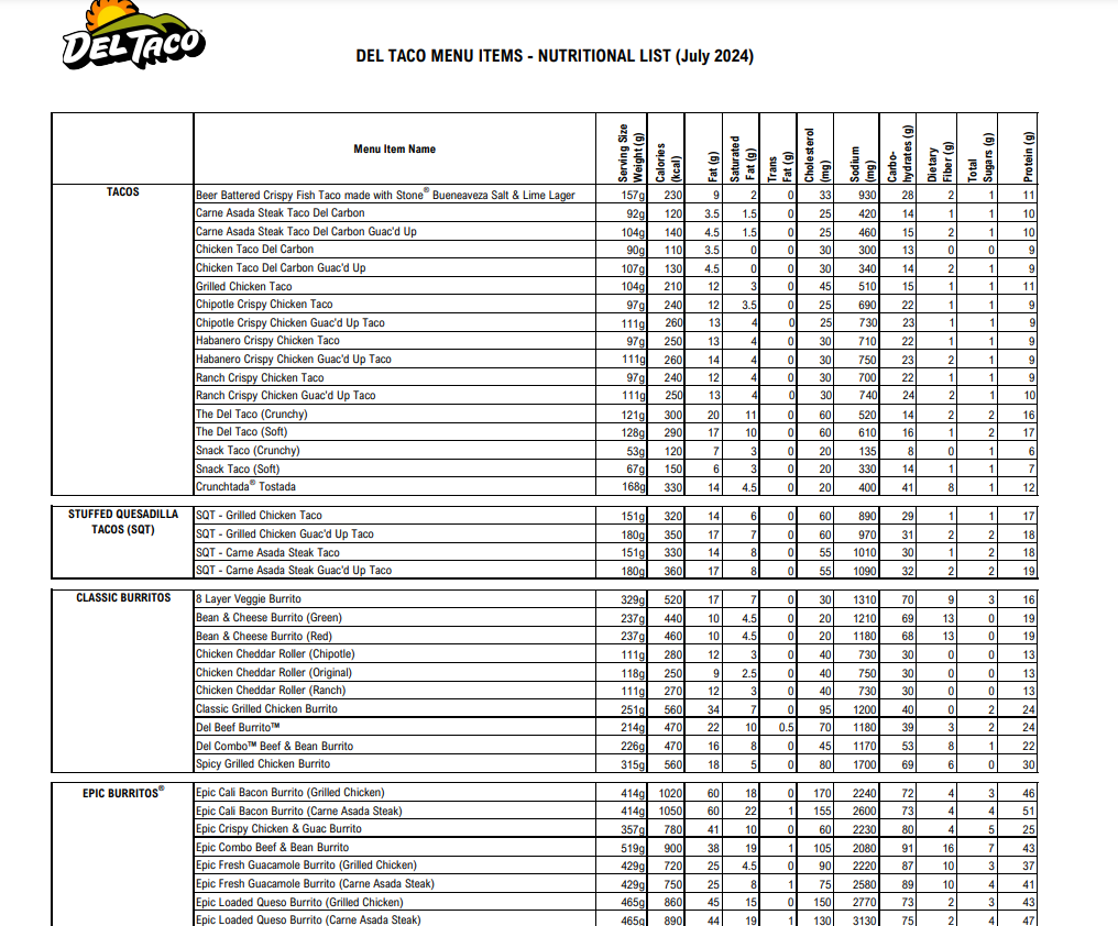 Nutrition Values About Del Taco Menu USA