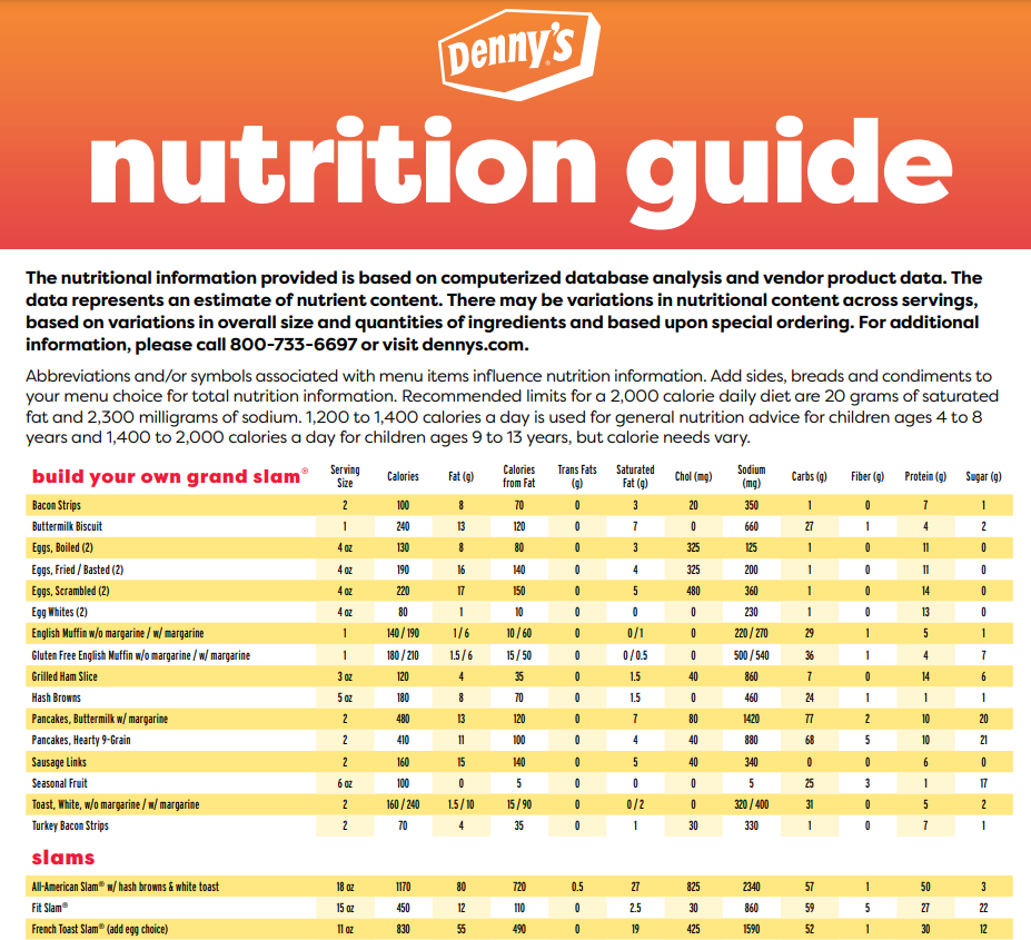 Nutrition Values About Denny’s Menu USA